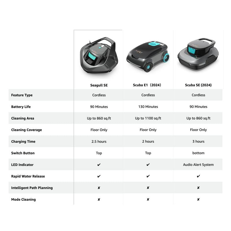 AIPER Cordless Robotic Pool Cleaner with Dual-Drive Motors and Self-Parking Technology - Lightweight and High-Performance Pool Vacuum for Outdoor Use
