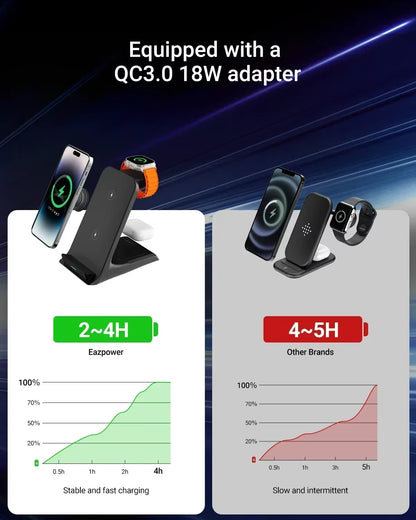 3-in-1 Wireless Charging Stand - Fast Charging Station for iPhone 16/15/14/13 Pro Max, Apple Watch Series 9/8/7/6/5, and AirPods 3/2