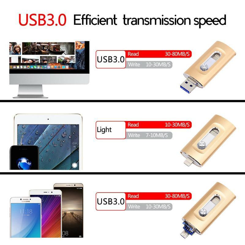 3-in-1 USB Storage Flash Drive with Type-C Adapter - High-Speed USB 3.0 Memory Solution for Phones and PCs, Durable OTG External Storage, Ideal Gift for Men