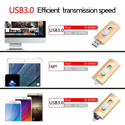 3-in-1 USB Storage Flash Drive with Type-C Adapter - High-Speed USB 3.0 Memory Solution for Phones and PCs, Durable OTG External Storage, Ideal Gift for Men
