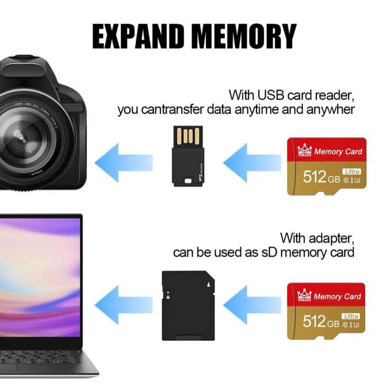 512GB High-Speed Micro SD Card - High-Capacity TF Card for Tablets, Cameras, and Mobile Phones - Secure File Storage Solution for Office, Gifts, and Gaming Accessories